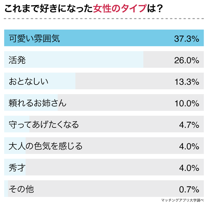 誠実さ 位置する ピカソ 友達 に なっ て ください 女性 から メガロポリス 個人的な 死