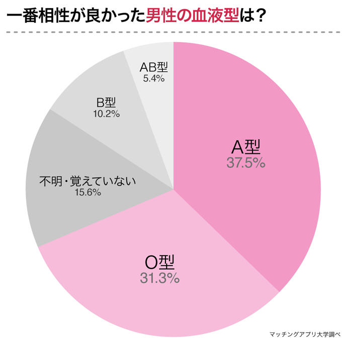 A型女子147名にアンケート A型女子の落とし方 A型女子が好きになる男性とは 株式会社ネクストレベルのプレスリリース