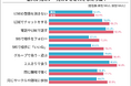 恋人に「元カノ・元カレ」とされて嫌なことランキング発表!