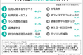 男女400人が選ぶ、2024年版「本当に欲しい福利厚生」を発表!