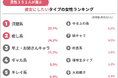 男性351人が投票!令和版「モテ女子」ランキング
