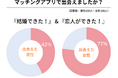 30代マッチングアプリ満足度調査（2025年11月度）