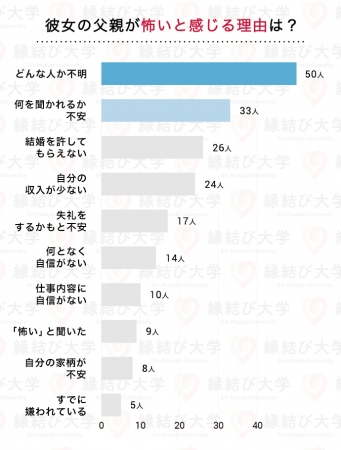 独身男性は必読 彼女の父親が 結婚の挨拶で ゼッタイ言われたくない言葉 とは 株式会社ネクストレベルのプレスリリース