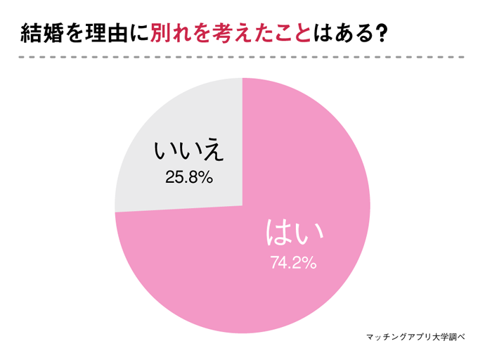 こんな 彼女の行動 なら結婚を意識する 結婚したくない男性のホンネに迫ります 株式会社ネクストレベルのプレスリリース