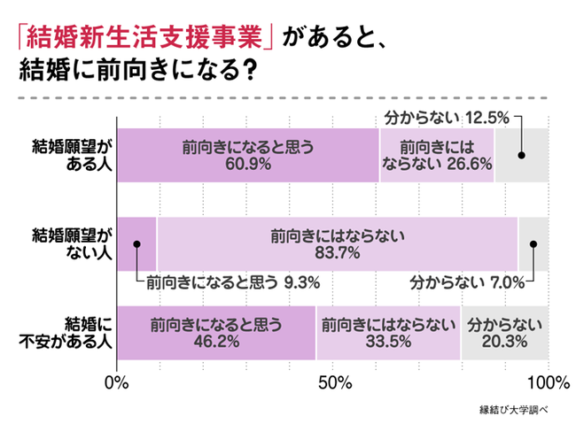 結婚 新 生活 支援 事業 の 対象 自治体 一覧