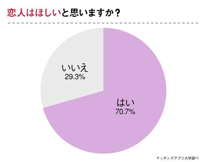 独身中高年の12 が恋愛観に変化 恋愛から遠ざかっていた40 50代に 恋人ほしい と思わせた要因とは 株式会社ネクストレベルのプレスリリース