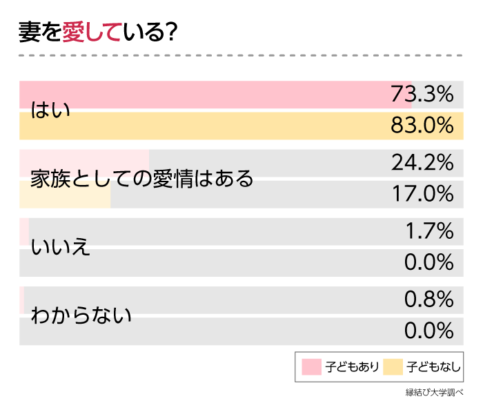 1月31日は愛妻の日 既婚男性に聞いた 妻の 10年経っても好きなところ とは 株式会社ネクストレベルのプレスリリース