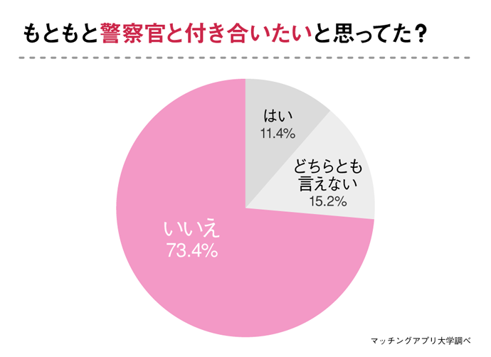 警察官と出会いたい女性必見 出会った場所 上手な付き合い方を 元彼女 へアンケート調査 株式会社ネクストレベルのプレスリリース