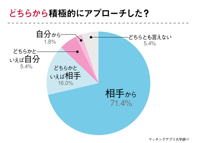 自衛隊と出会いたい女性必見 出会った場所 上手な付き合い方を 元彼女 へアンケート調査 株式会社ネクストレベルのプレスリリース