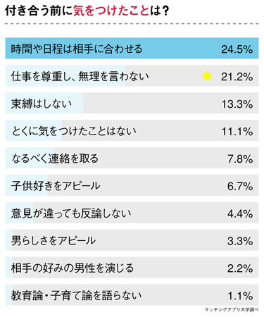 保育士と付き合いたい男性必見 出会った場所 アプローチ方法を 元彼氏 名へアンケート調査 株式会社ネクストレベルのプレスリリース