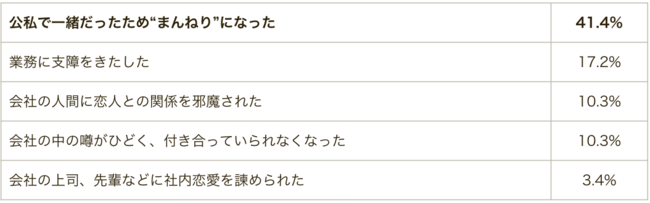 社内恋愛のうち4人に1人が結婚 経験者271名に聞いた社内恋愛のリスクとメリットとは 株式会社ネクストレベルのプレスリリース