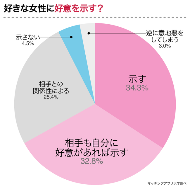 Must See For Those Who Want To Have A Romance With Abo Boys Questionnaire To 67 Ab Type Boys About The Blood Type That Was The Most Compatible Japan News