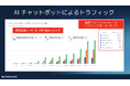 Similarweb、生成AI時代に対応した新たなWeb分析機能を発表〜ChatGPTなど生成AI経由の流入元・プロンプト内容を可視化、GEO(生成AI最適化)支援を強化〜