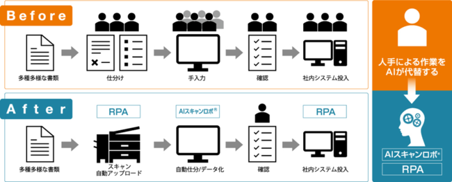 AI-OCR