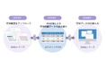 ネットスマイル、「TOSSシリーズ」のバイナルと業務提携