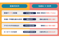 ネットスマイル、生成AI-OCR「なんでも読めるくん®」サービス開始