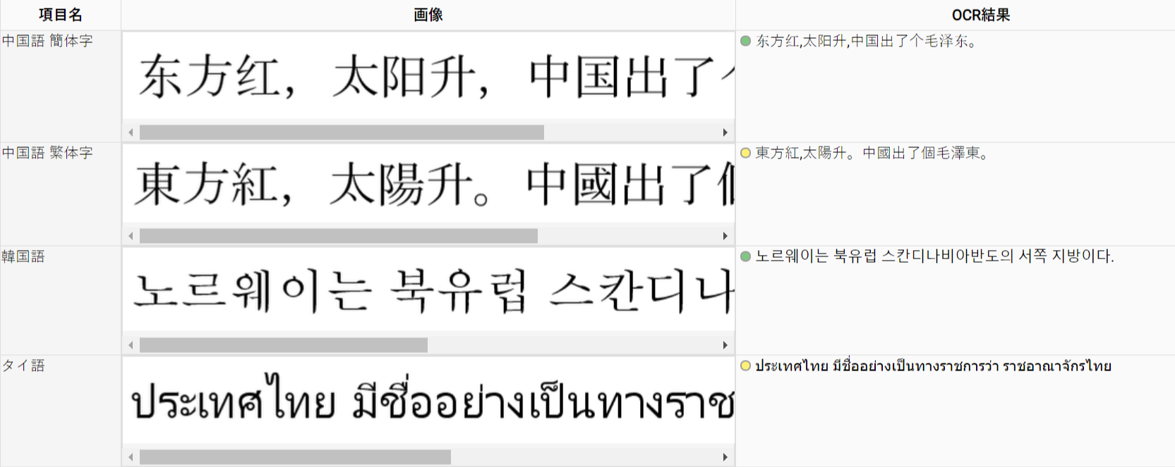 多言語対応のai Ocr Aiスキャンロボ が中国語 韓国語 タイ語に対応開始 ネットスマイル株式会社のプレスリリース