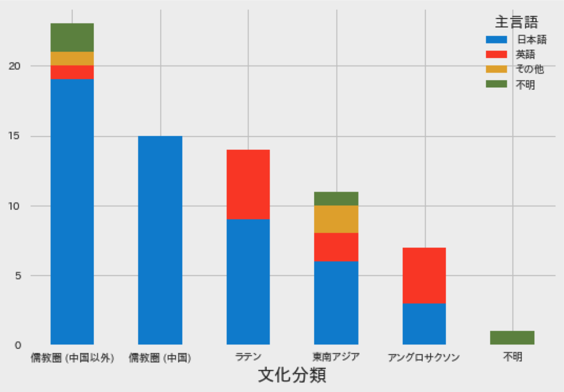 日本で働く外国人の生の声】 外国人スタッフに対する、社内コミュニケーションに関するアンケート調査｜内定ブリッジ株式会社のプレスリリース