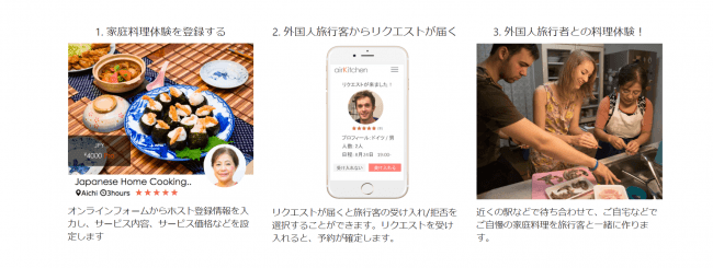 [日本人ホストはairKitchenに登録することで、世界からの旅行者と料理を通して交流することができる。]