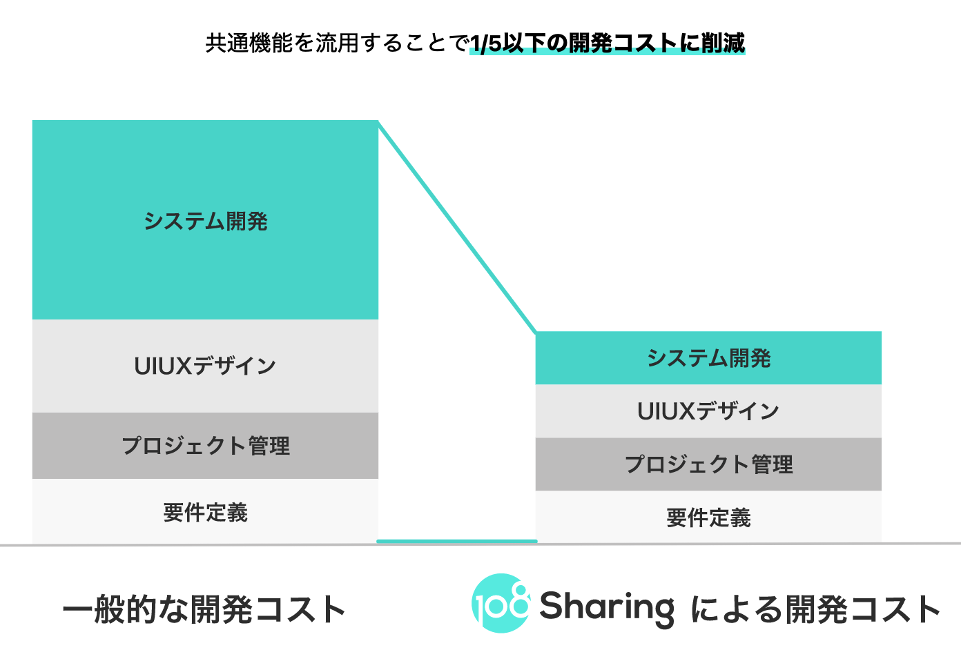 システムシェアリング入門など10枚完全セット | kensysgas.com