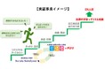経産省2023年度「未来の教室」実証事業採択 「探究と教科学習の連動によるDX人材の育成モデル創出」に挑む
