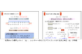 AI教材「すらら」 ユーザーの声に応えて数学教材をアップデート