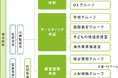 組織体制変更に関するお知らせ