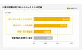 クリニック選び、57.3%が「情報不足」で行動を変更　予約前に見たい動画1位は「症状別の受診目安」