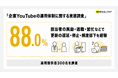 企業YouTube、88.0%が担当者の異動・退職・繁忙で更新停滞を経験　専任体制と兼任体制で成果実感に34.7ポイント差