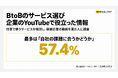BtoBのサービス選び、企業のYouTubeで役立った情報は「自社の課題に合うか」が最多の57.4％
