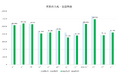 2026年4月度 入札・公募件数は8.4万件　新年度入りで持ち直し【入札王】