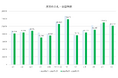 10万件台を維持　2026年7月度 入札・公募件数は10.1万件【入札王】