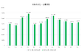 入札王の月次レポート(2023年10月分)