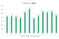 2024年8月の入札・公募件数は、3か月ぶりに10万件を下回る(2024年8月調査分)【入札王】