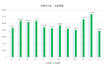 2024年度 官公庁入札案件数に関する業種別動向【入札王】