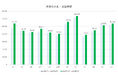 2025年6月の入札・公募件数は107,653件 件数・業種別の推移から見る傾向分析【入札王】