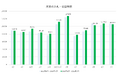 2025年7月度 入札・公募件数は10万件超、インフラ分野が牽引【入札王】