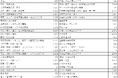 2025年8月度 入札・公募件数は8.1万件、月次集計を公開【入札王】