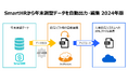 iPaaS「ActRecipe」がクラウド人事労務ソフト「SmartHR」からの年末調整申告書XMLデータ出力機能2024年版を無償提供へ