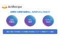 アクトレシピ、従業員督促・タスク依頼等をAPI連携で完全自動化するヘッドレスSaaSの提供を開始