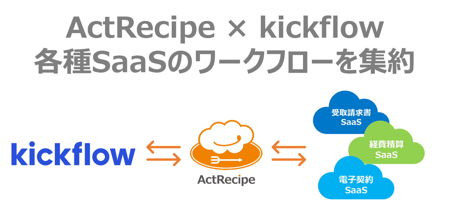 アスタリスト、iPaaS「ActRecipe」にてクラウド稟議・ワークフローのkickflowとのAPI連携を開始｜アクトレシピのプレスリリース