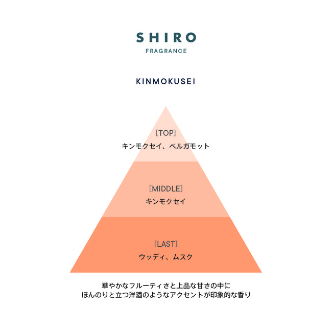 SHIRO 香水 2020年製 キンモクセイ - 香水(女性用)