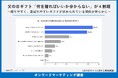 父の日ギフト 「何を贈ればいいか分からない」が4割超実用性と感謝の気持ちが伝わるギフトが人気に