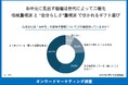 お中元に見出す価値は世代によって二極化伝統重視派と”自分らしさ”重視派で分かれるギフト選び