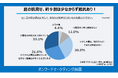 「肌を見せたくない」理由は “日焼け対策”が“体型のコンプレックス”を上回る結果に!オンワードが “夏でも隠す派”の本音を調査、猛暑の長期化で衣服のニーズにも変化あり