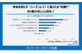 「気候変動による気温変化と洋服選びに関する意識調査」を実施季節を問わず(シーズンレス)に着られる“羽織り”を約6割が欲しいと回答