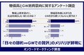 【GW消費動向】外食は節約傾向も連休中は4割が外食を楽しみたいとの意向物価高が続くなかメリハリ型消費が鮮明に