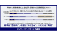 【新年度の就業意識】中堅3人に1人が仕事意欲低下で“中だるみ”一方ベテランは“再燃”傾向モチベーション・働く理由・服装意識に世代差