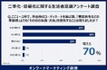 7割が“当日の天気・気温”で服装を決定！二季化・日本の服選びは「季節」から「気温」軸へ