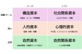 【国際自然環境アウトドア専門学校】新たな概念「自然関係資本」を含む独自の教育モデル「6つの資本フレームワーク」を開発。教育現場からネイチャーポジティブ社会へ。